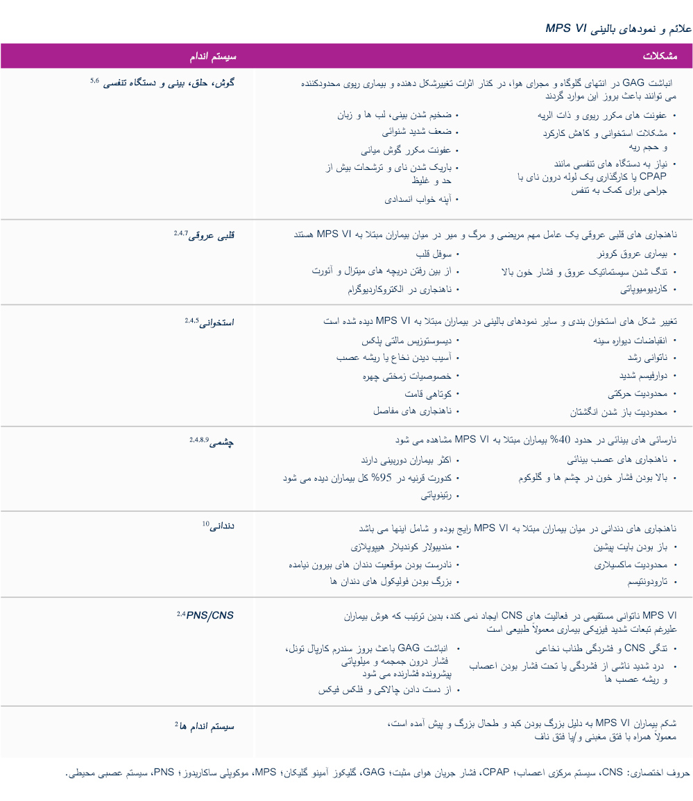 Clinical-manifestations-of-MPS-VI
