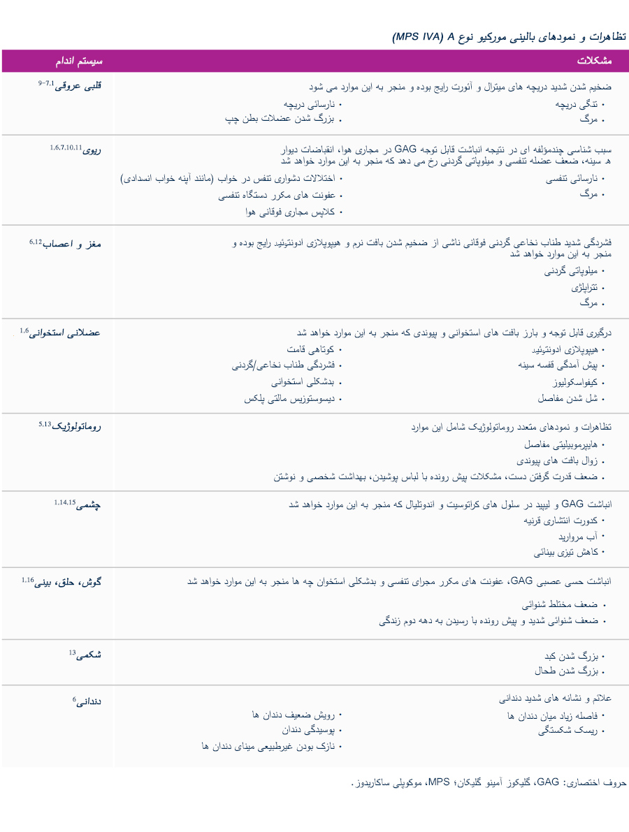 Clinical-manifestations-of-Morquio-A