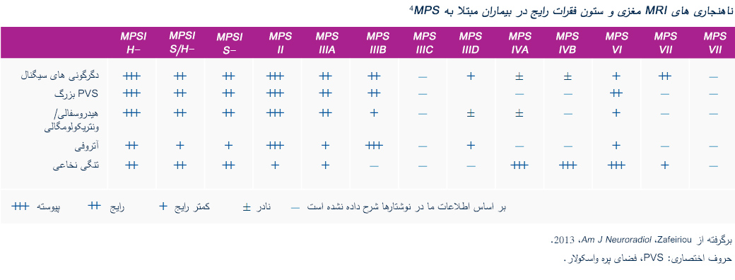 Common-brain-and-spinal-MRI-abnormalities-seen-in-patients-with-MPS
