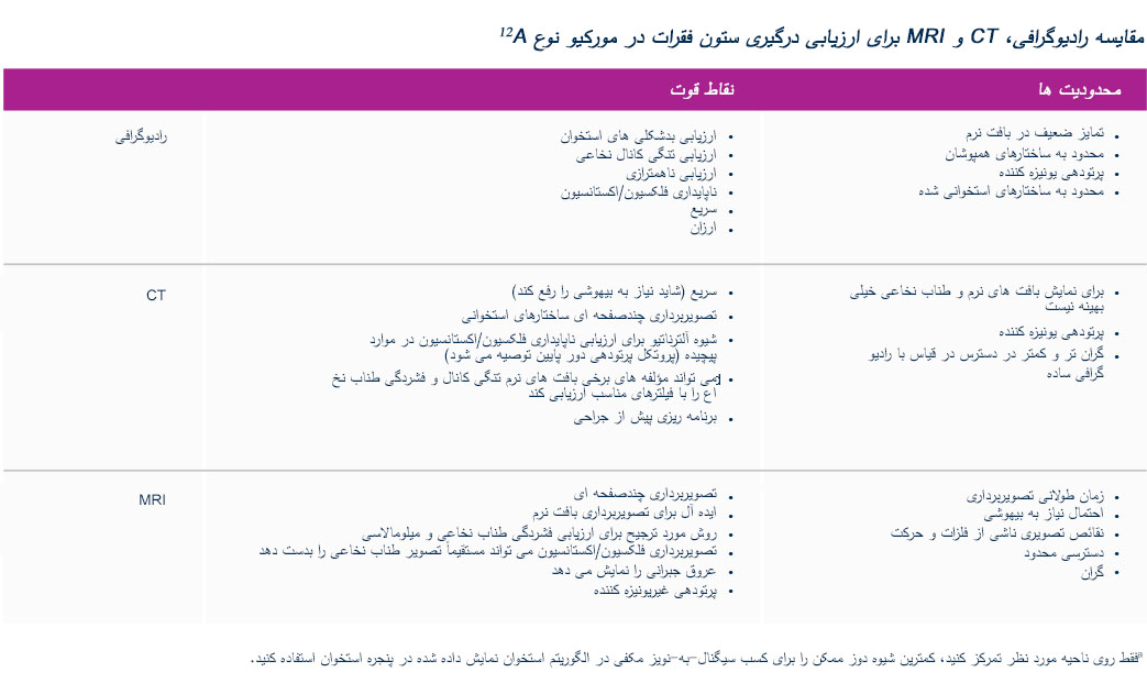 مقایسه دائمی عصبی رادیوگرافی CT ‌اسکن MRI برای ارزیابی مشکل نخاعی در MPS-IVA