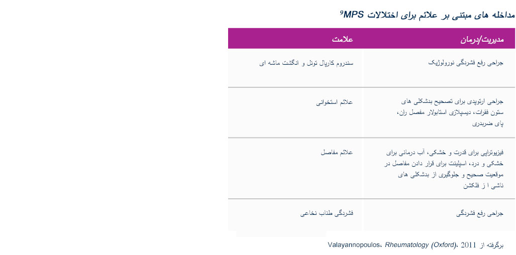 Ortho-procedural-symptom-based-intervention-for-MPS-disorders