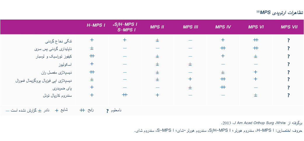 Orthopedic-manifestations-of-MPS