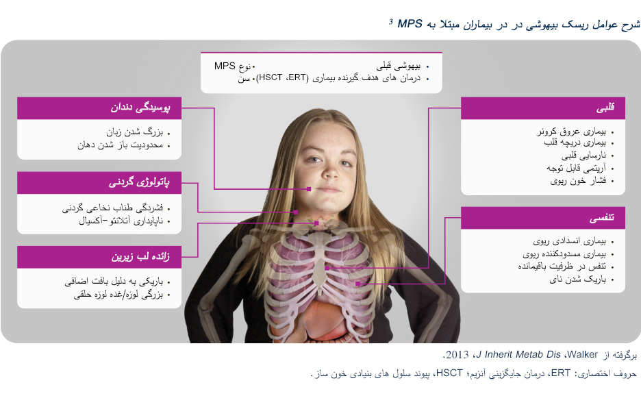 Overview-of-anesthetic-risk-factors-in-patients-with-MPS