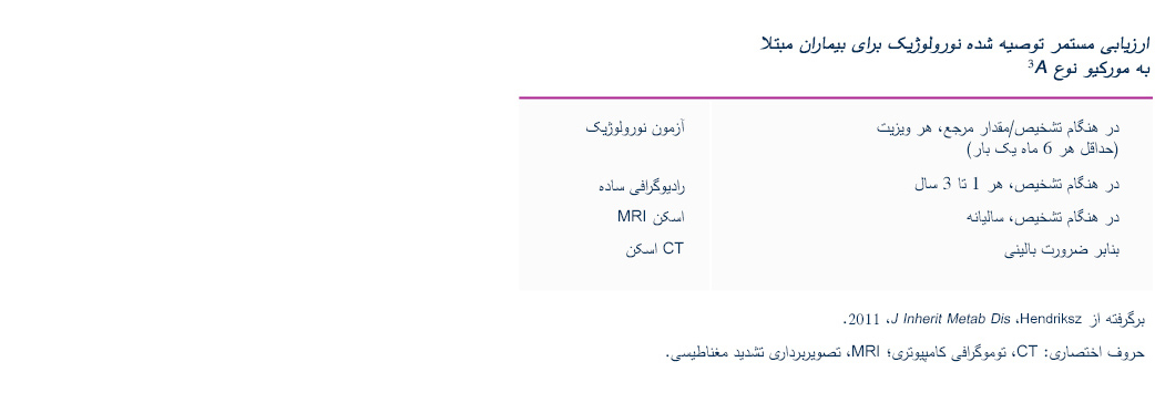 Recommended-ongoing-neurological-assessment-for-patients-with-Morquio-A