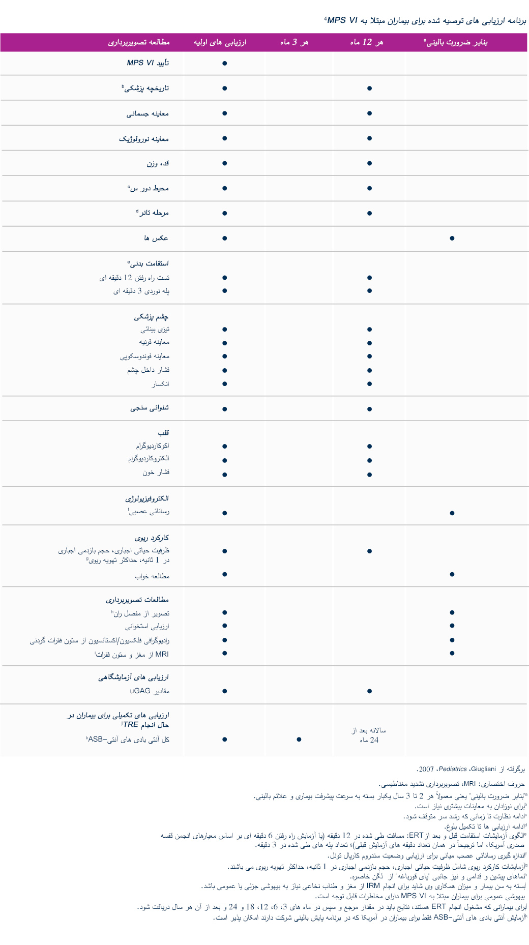 Recommended-schedule-of-assesments-for-patients-with-MPS-VI