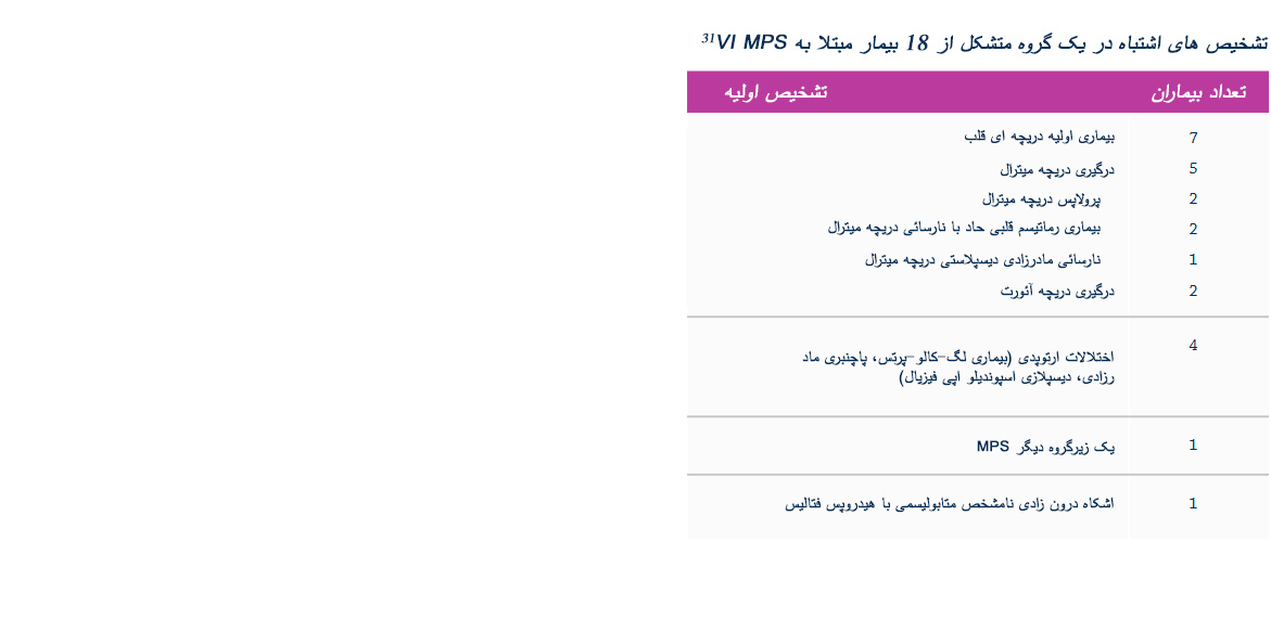 Reported-misdiagnoses-in-a-cohort-of-18-patients-with-MPS-VI