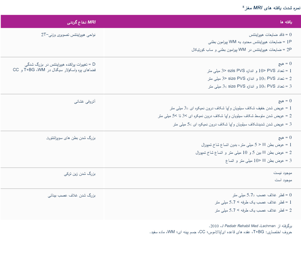 Scoring-severity-of-brain-MRI-findings