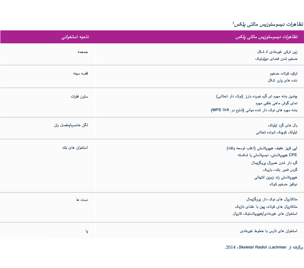 The-manifestations-of-dysostosis-multiplex