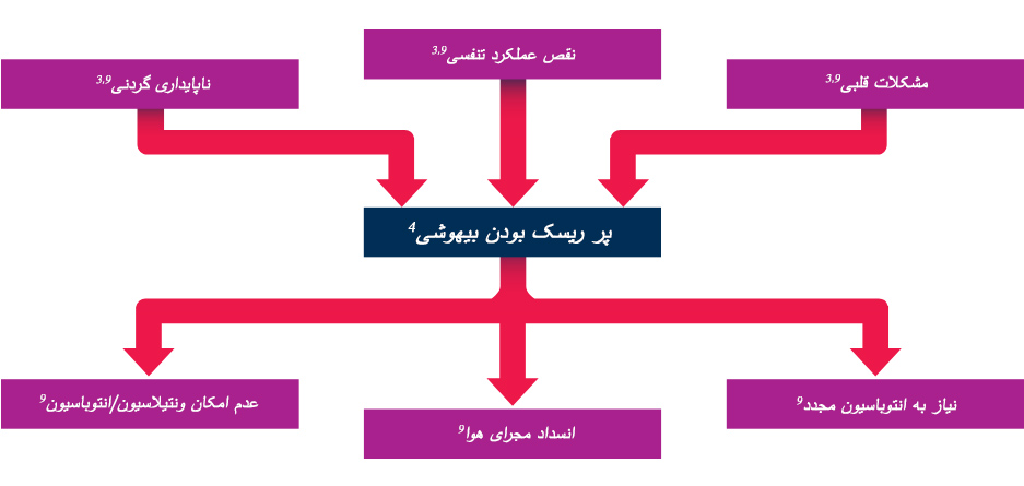 anesthesia-risk-flowchart