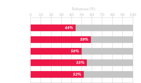 mps-benefits-graph-IT