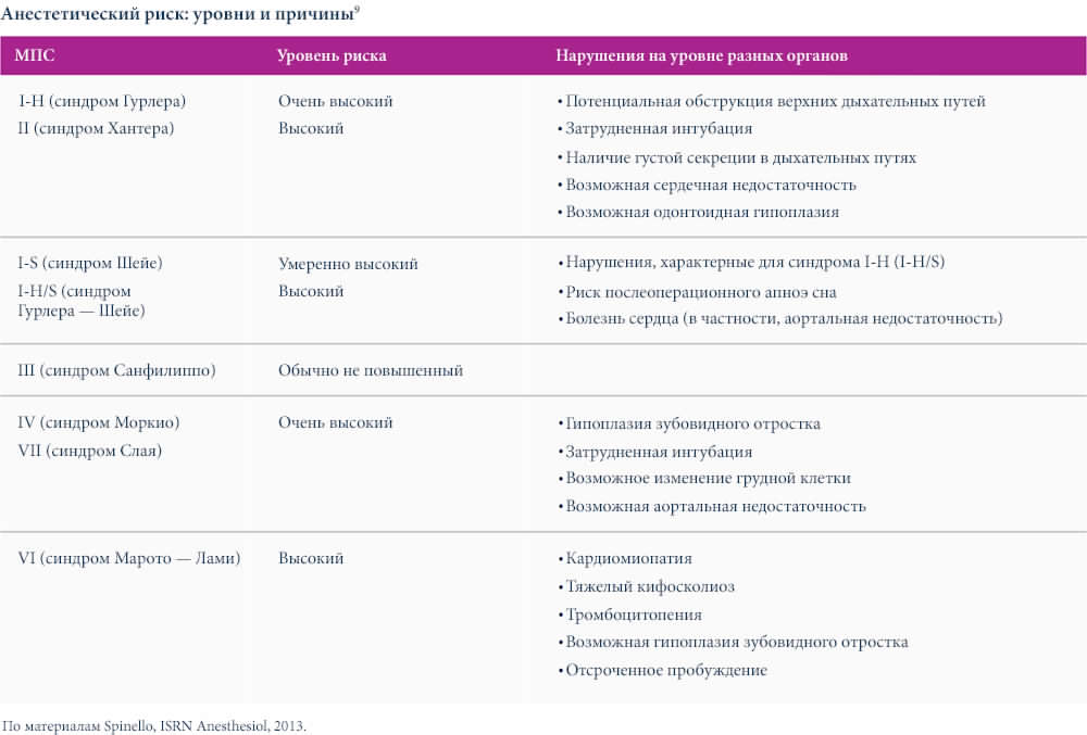 Anesthetic-risk-levels-and-causes