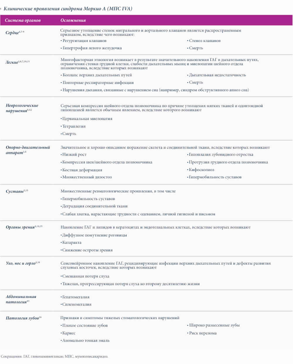 Clinical-manifestations-of-Morquio-A