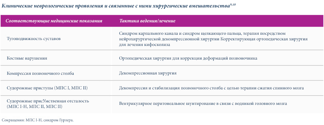 clinical-neurological-manifestations-and-associated-surgical-interventions