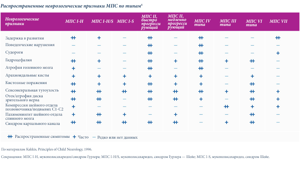 Common-neurological-features-of-MPS-by-subtype