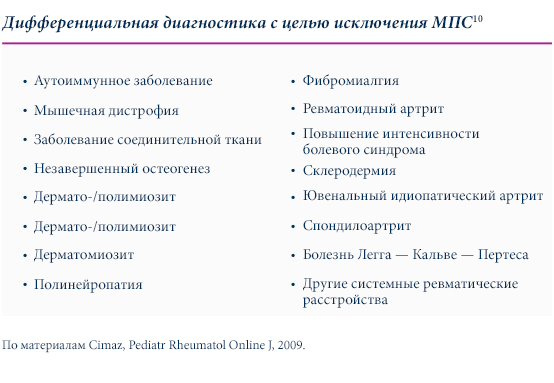 Дифференциальная диагностика с целью исключения MPS-110_AMc