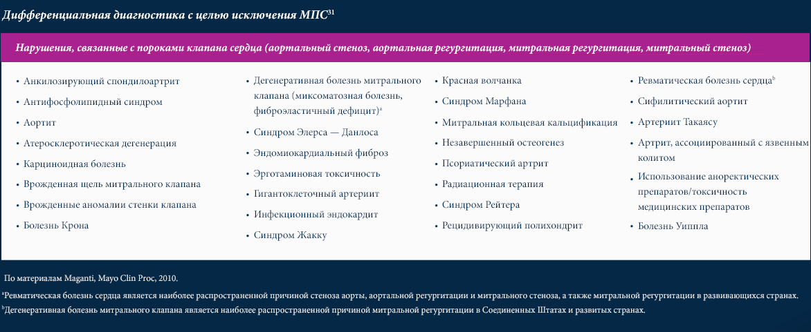 Differential-diagnoses-to-rule-out-MPS-54_AMc