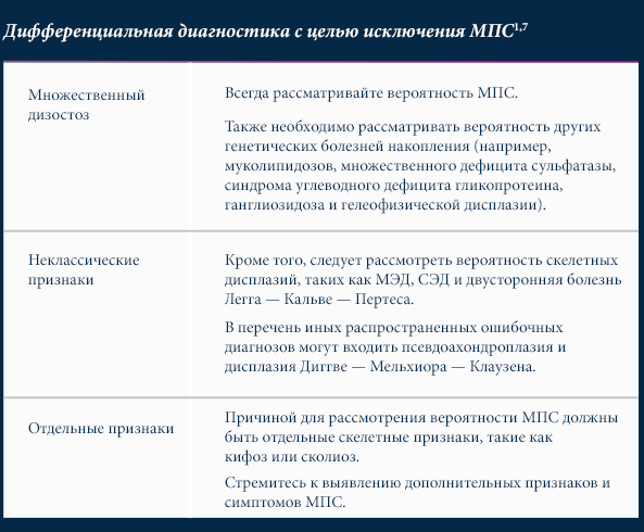 Дифференциальная диагностика с целью исключения МПС