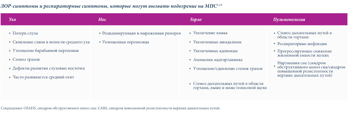 Симптомы со стороны ЛОР-органов и респираторной системы, которые могут вызвать подозрение на MPS_AMs