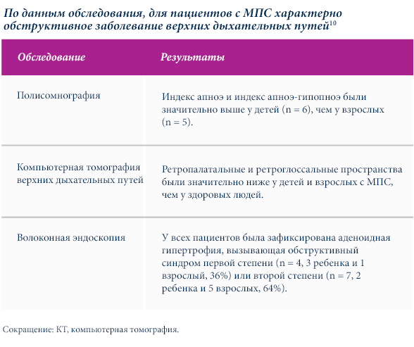 Способы оценки обструкции верхних дыхательных путей при MPS_AMc