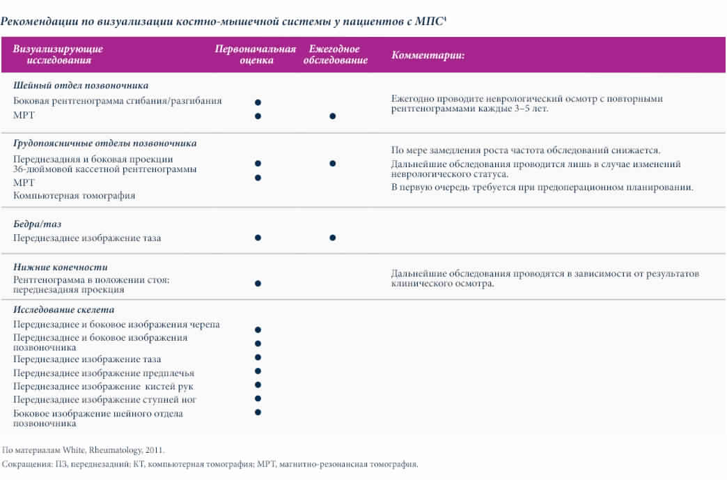 Musculoskeletal-imaging-recommendations-for-MPS-disorders