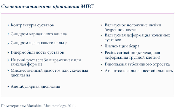 Скелетно-мышечные проявления