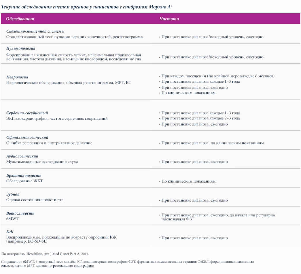 Ongoing-multisystemic-assessments-in-patients-with-Morquio-A-default