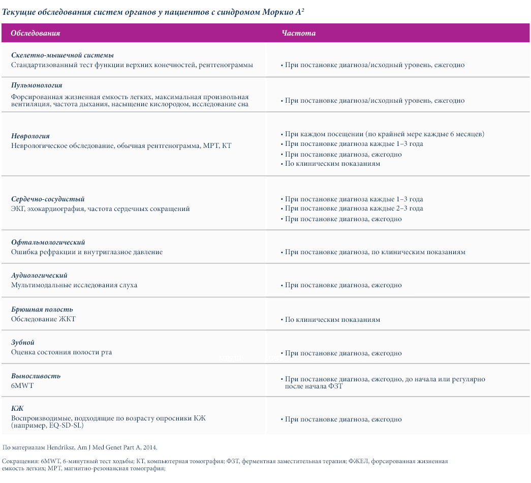 Ongoing-multisystemic-assessments-in-patients-with-Morquio-A-genet