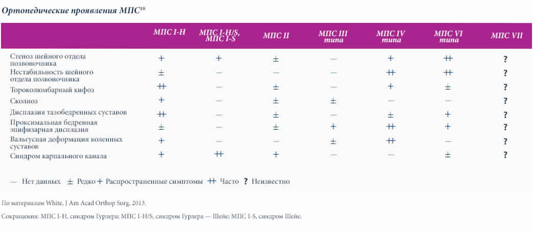 Orthopedic-manifestations-of-MPS