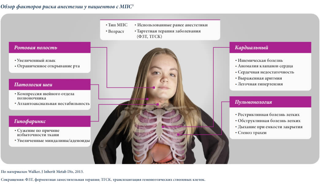 Overview-of-anesthetic-risk-factors-in-patients-with-MPS-ENT