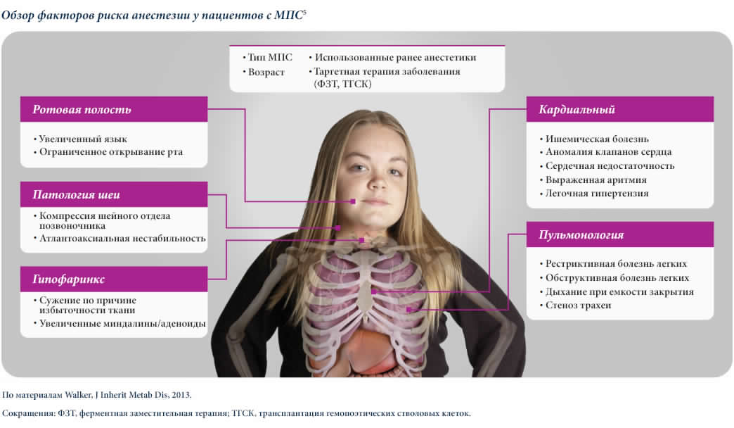 Overview-of-anesthetic-risk-factors-in-patients-with-MPS-anesth