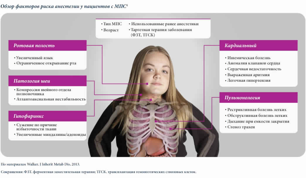 Overview-of-anesthetic-risk-factors-in-patients-with-MPS-ortho