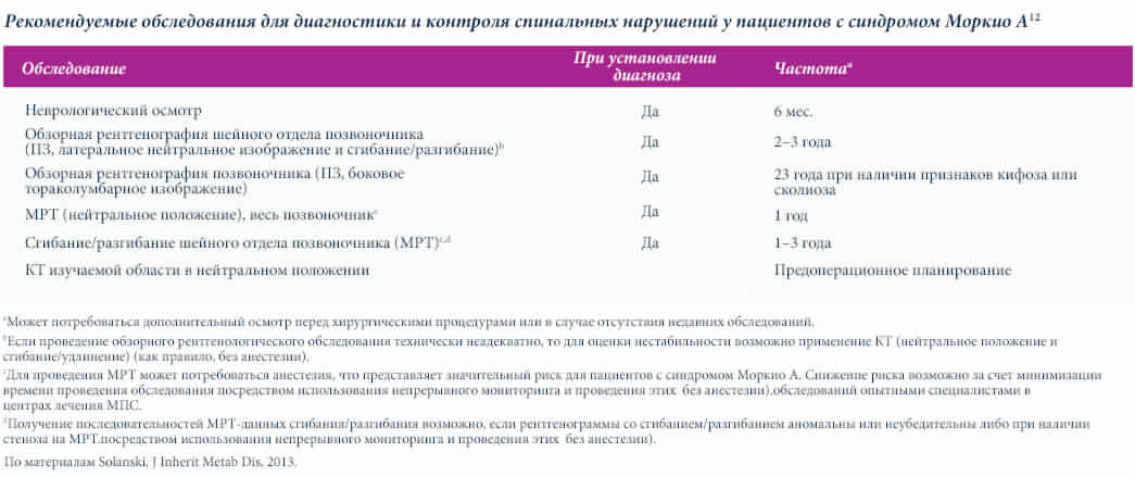 Recommended-assessments-for-diagnosing-and-monitoring-spinal-involvement-in-patients-with-Morquio-A