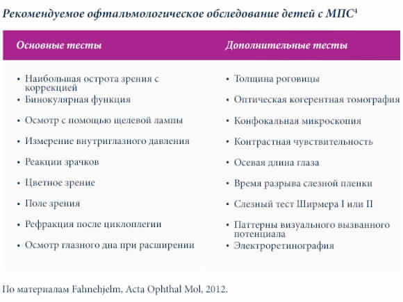 Recommended-ocular-assessments-for-children-with-MPS