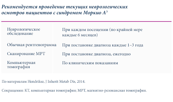 Recommended-ongoing-neurological-assessment-for-patients-with- Morquio-A