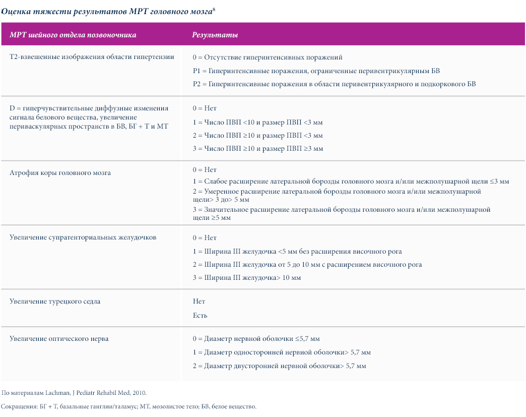 Scoring-severity-of-brain-MRI-findings