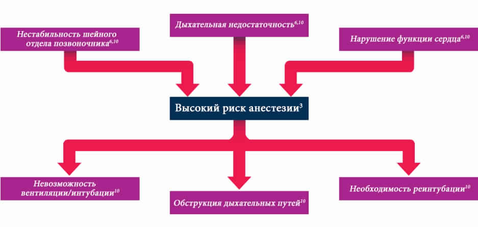 anesthesia-risk-flowchart-cardiol
