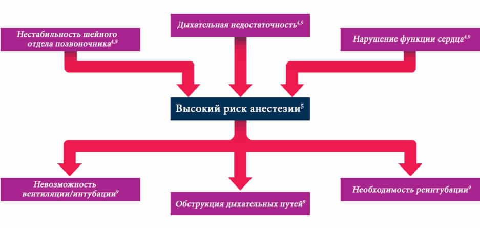 anesthesia-risk-flowchart-ophthal