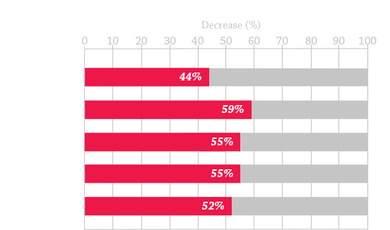 mps-benefits-graph