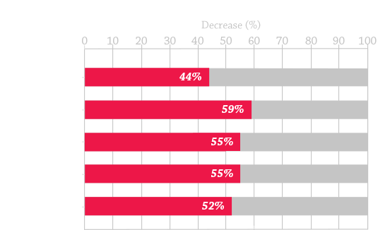 mps-benefits-graph