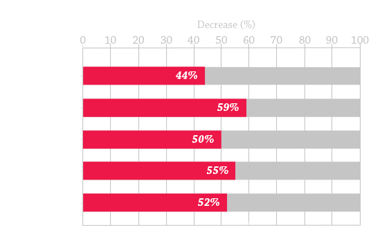 mps-benefits-graph