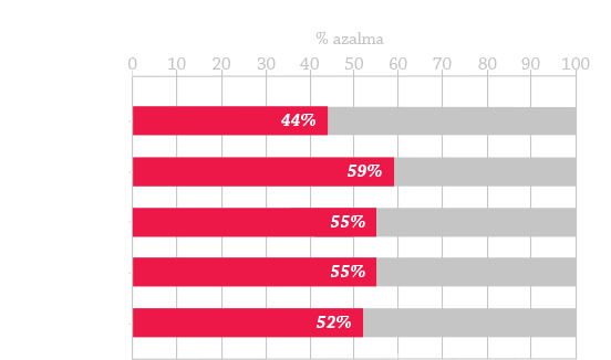 mps-benefits-graph